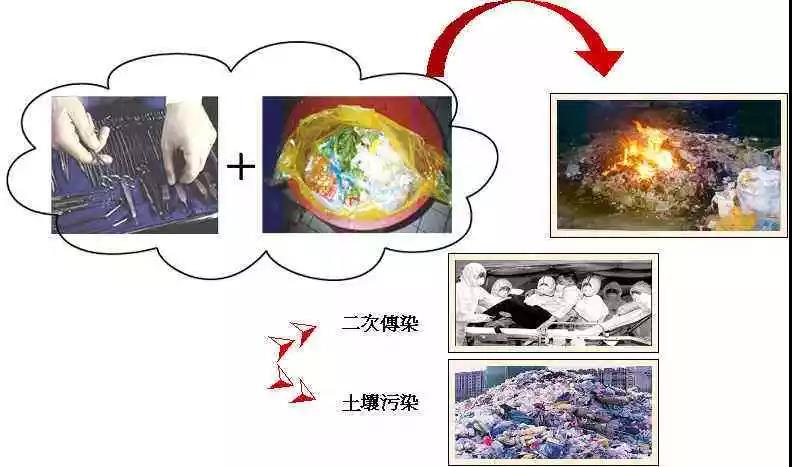 高壓滅菌器做九管法時(shí)如何避免氣泡殘留在培養(yǎng)基(圖1) 高壓滅菌器做九管法時(shí)如何避免氣泡殘留在培養(yǎng)基(圖1)